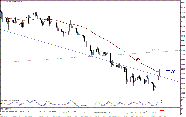 التحليل اليومي للعملات - الرسم البياني لزوج الين مقابل الدولار التحليل اليومي للعملات - الرسم البياني لزوج الين مقابل الدولار